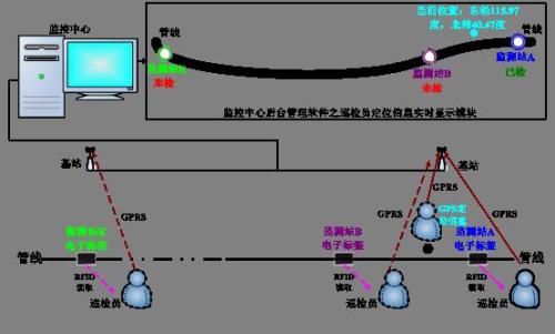 吉安县巡更系统八号