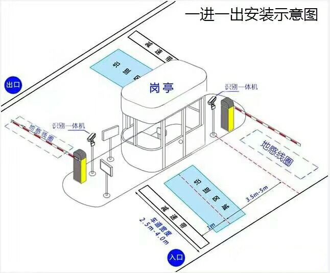 吉安县标准车牌识别系统安装图