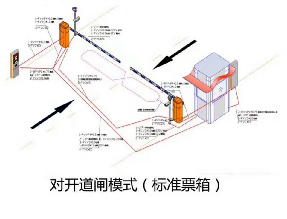 吉安县对开道闸单通道收费系统