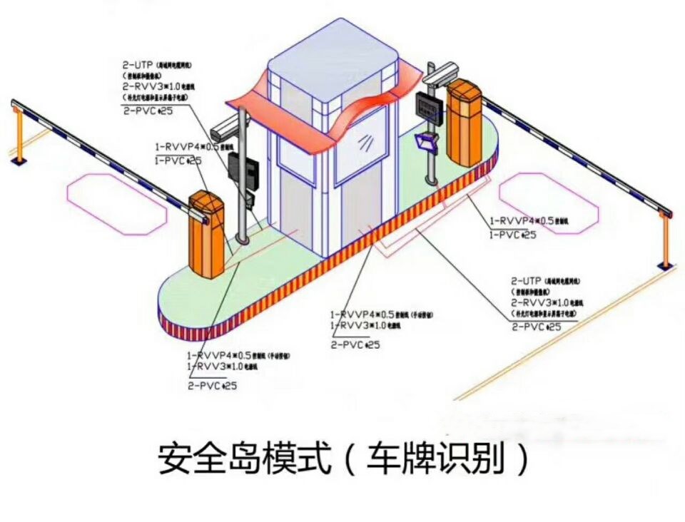 吉安县双通道带岗亭车牌识别