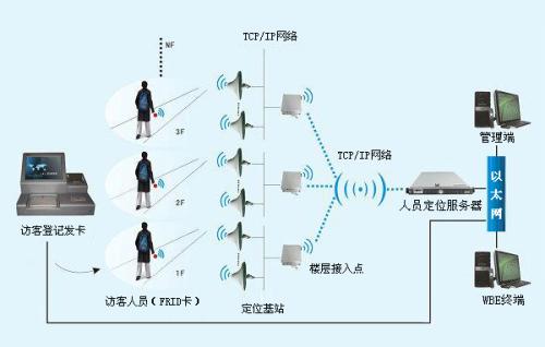 吉安县人员定位系统一号