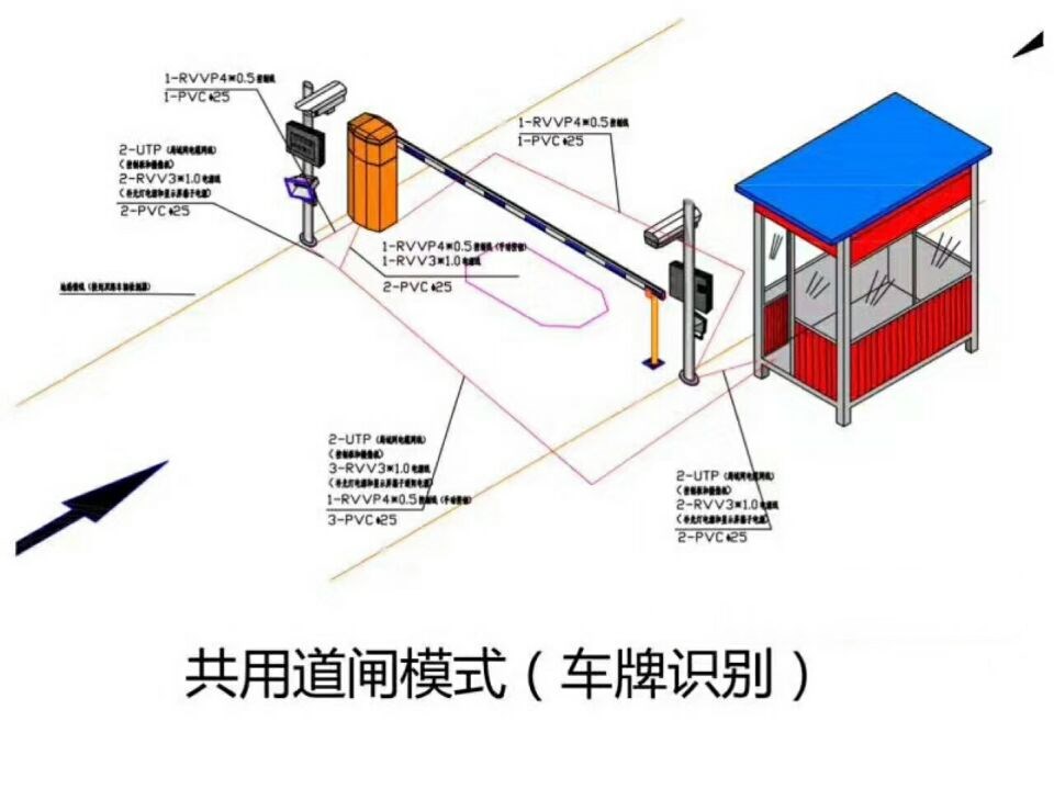 吉安县单通道车牌识别系统施工