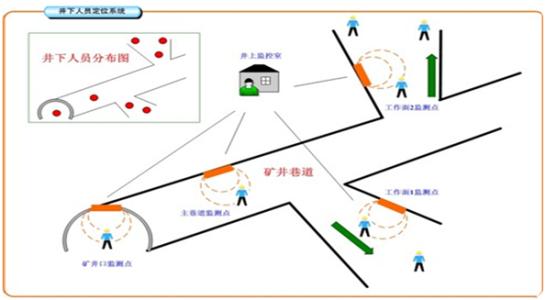 吉安县人员定位系统七号